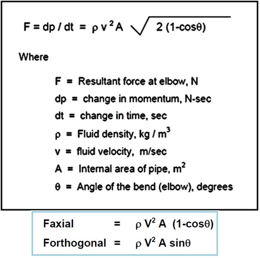 Diagram-Showing-Slug-Force-Equation.jpg